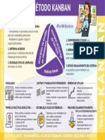 Kanban Method Infographic Rosie Portuguese PRINT