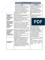 INDICAADOR GRÁFICO PROYECTIVAS - Valeria Sandoval 504