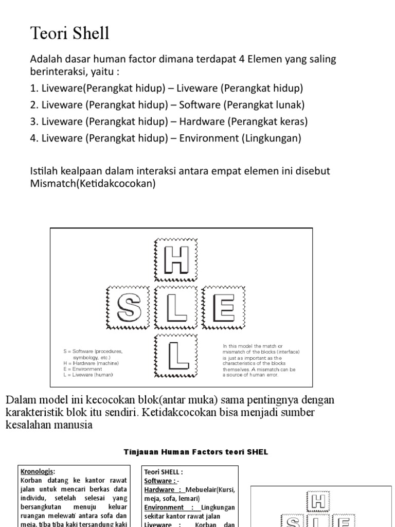 Analisis Model Shell dalam Human Factor | PDF
