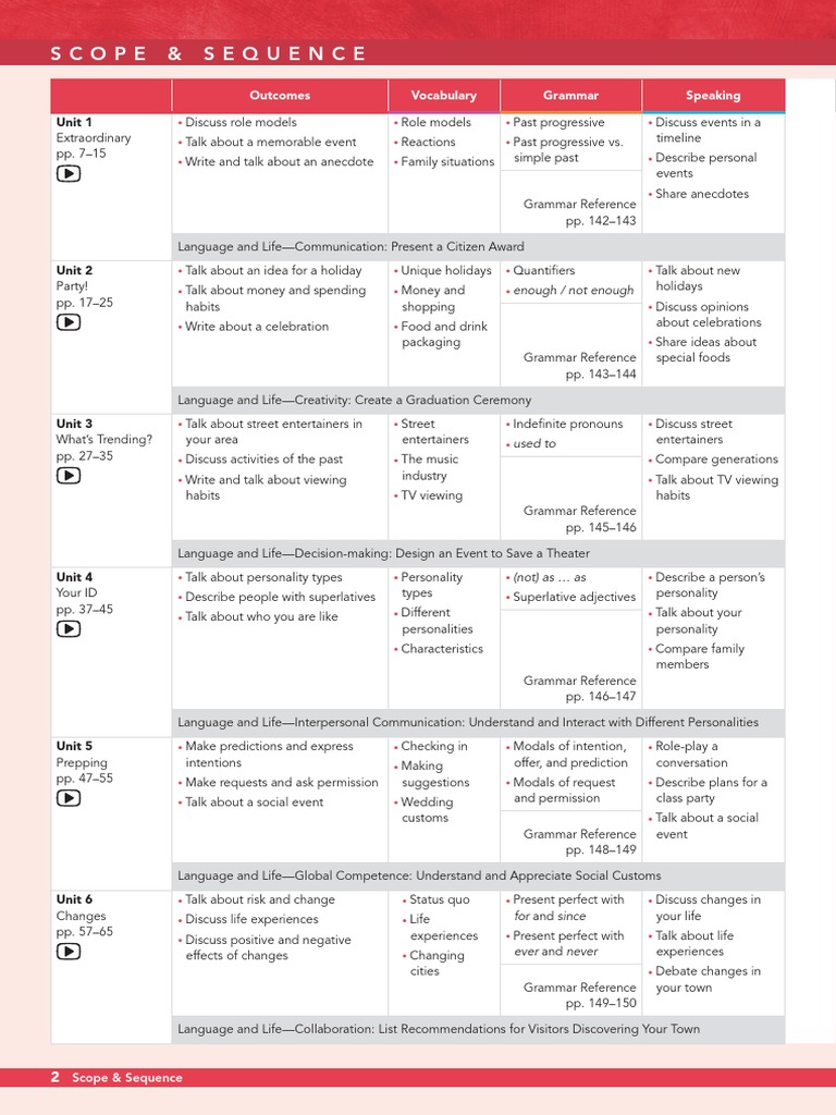 Comprehensive Language Learning Guide | PDF | Conversation | Creativity