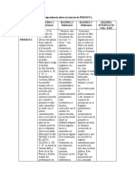 Jurisprudencia Sobre El Contrato de PERMUTA