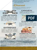 Drones Infografia