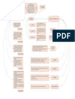 Mapa Conceptual