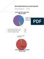 LAPORAN PASIEN GERIATRI BULAN JANFEBMAR 2019 fix