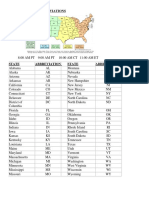 Time Zones and Abbreviations