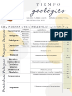 Tabla Del Tiempo Geologico (Eras y M.A.