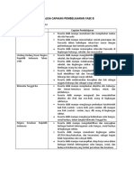 Analisis Capaian Pembelajaran Fase B