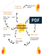 Mapa Mental DERECHO EMPRESARIAL SEMANA 1 UTP