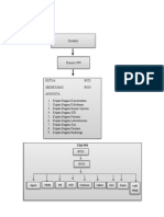 Struktur Organisasi PPIRS KH