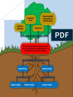 Arbol Problemas 1