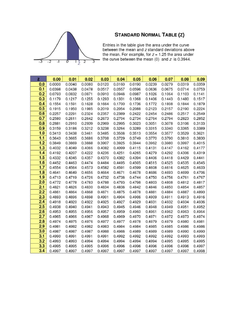 Z Test Table Pdf Download