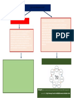 Mapa Conceptual 3