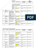 Codigo Penal Guatemalteco Luisa Castillo