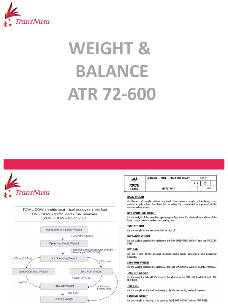 ATR 72-600 Weight & Balance Overview | PDF