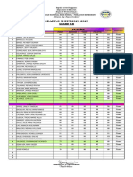 Grade 9 - B - Fourth Quarter 2021-2022