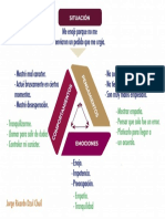 Triangulo Cognitivo - Jorge Ricardo Dzul Chuil