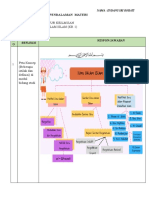 LK - RESUME PENDALAMAN MATERI PPG 2022 KB 1