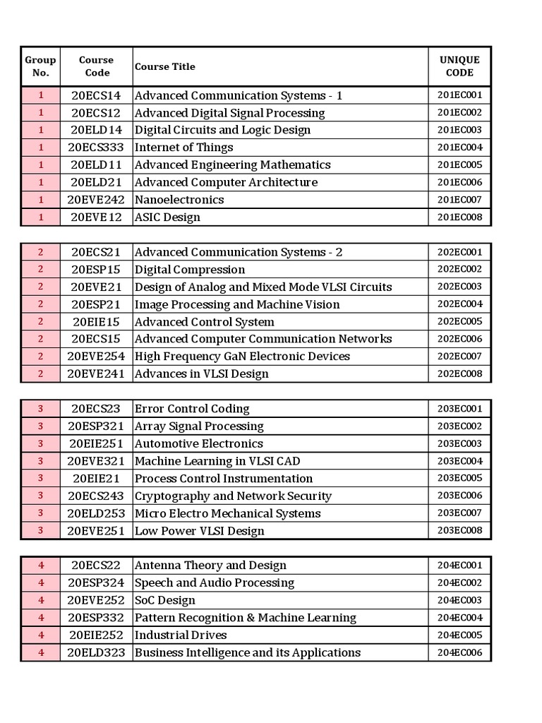 Ece Good Manual | PDF | Internet Of Things | Image Segmentation