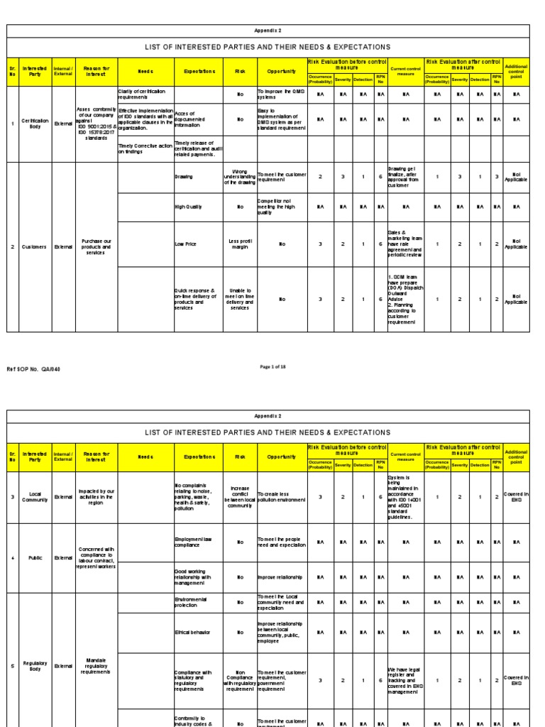 Appendix 2 Intersted Party List | PDF | Risk | Employment
