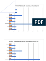 GRAFIK 2020-2021 IMUNISASI