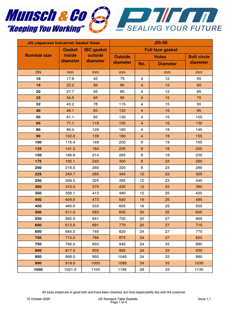 JIS Gasket Size Standards Chart | PDF | Mechanical Engineering ...