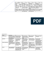 Criteria and Assessment Rubrics for Student Projects