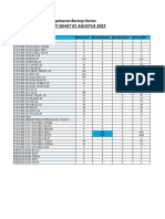 GIS Agustus 2022