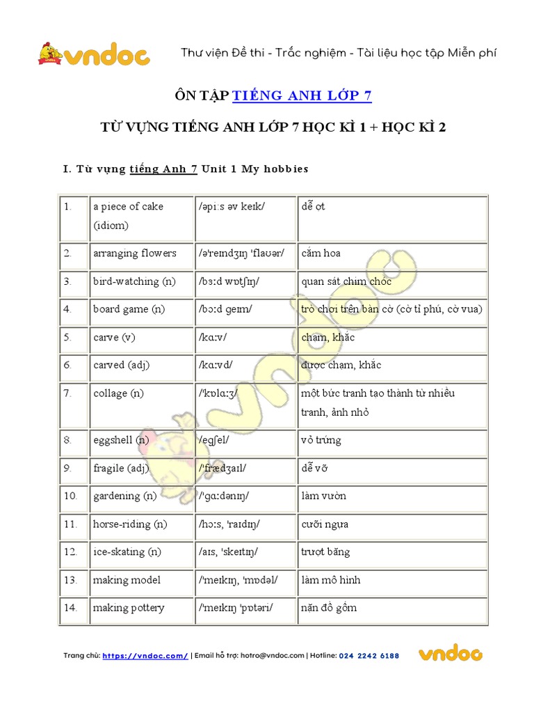 Tu Vung Tieng Anh Lop 7 Chuong Trinh Moi | PDF