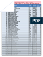 List of All Appeared Candidates of NEET U.G.2017 List of All Appeared Candidates of NEET U.G 2017