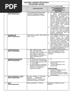 Jobs NCP 2022