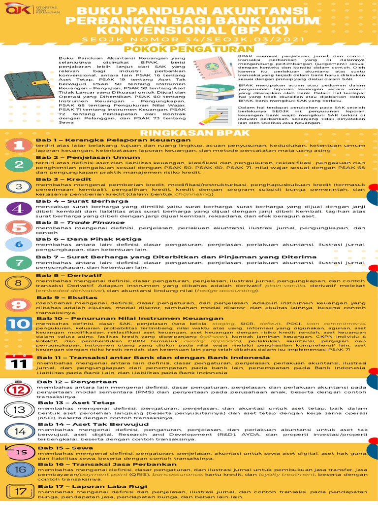 Pedoman Akuntansi Perbankan BPAK | PDF