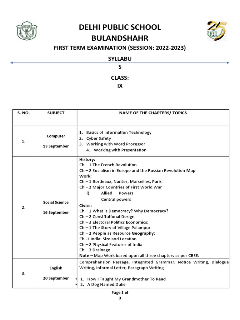 Syllabus Class Ix First Term Examination 20222023 PDF
