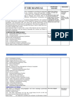 Template For Review of HR Policies and Procedures Manual