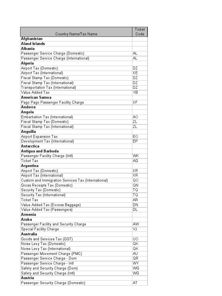 List of Tax Codes Value Added Tax Taxes