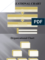 Organizational Chart