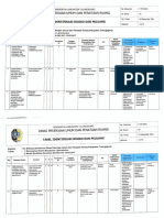 Identifikasi Resiko & Peluang Kabid