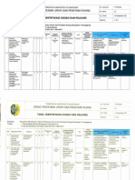 Identifikasi Resiko & Peluang Penyelia