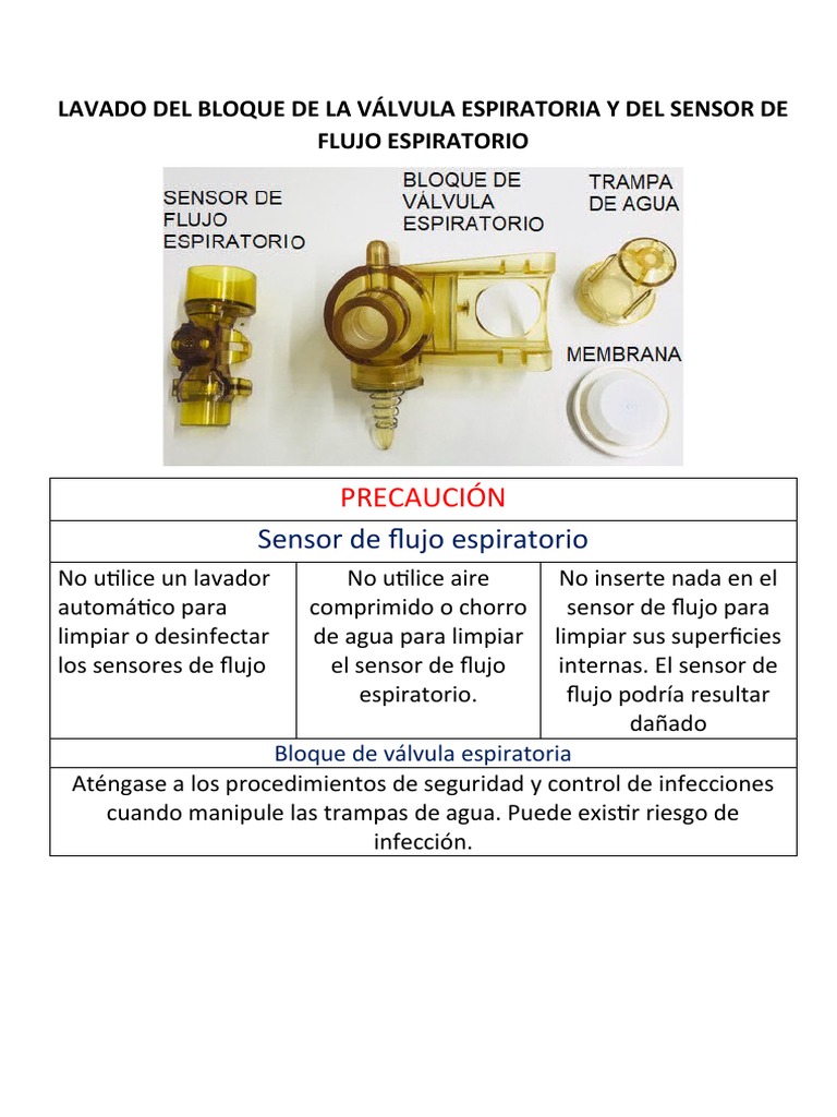 Lavado Del Bloque de La Válvula Espiratoria y Del Sensor de Flujo