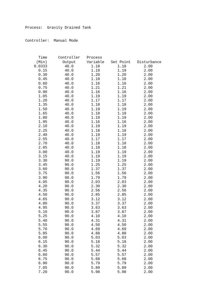 Prueba Escalón 2 PDF