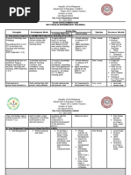 Ipcrf Development Plan