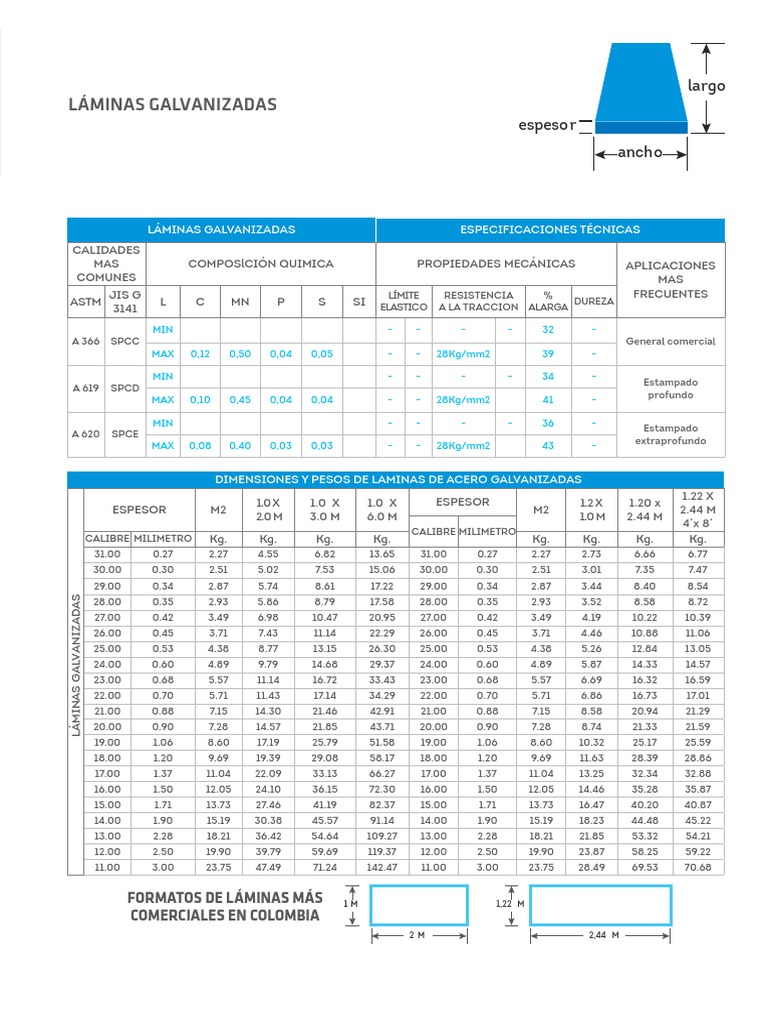 Lamina Galvanizada PDF