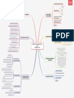 TUGAS INDIVIDU_5-05_22_Penilaian Usaha I_Mind map TM 3