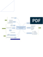 Didáctica y Procesos Enseñanza-Aprendizaje - Mapa