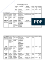 PPAs in AIP - Asynchronous Task - Mildred R. Moreno