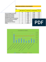 Diagrama de Pareto