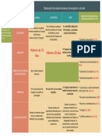 ESQUEMA ESTADOS DE ALARMA 