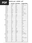 List of Irregular English verbs with Arabic translation.doc