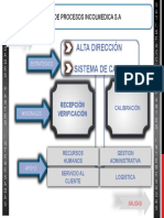 Mapa Procesos