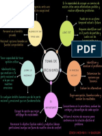 Toma de decisiones: proceso y tipos