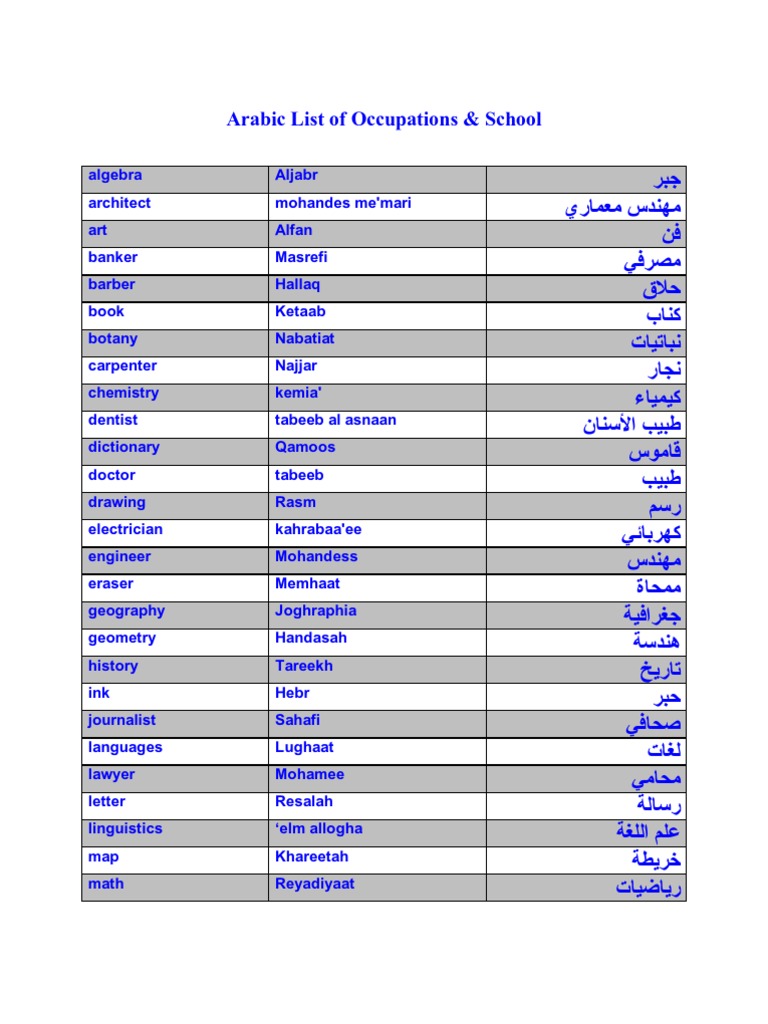 Arabic List of Occupations Grammatical Gender Plural